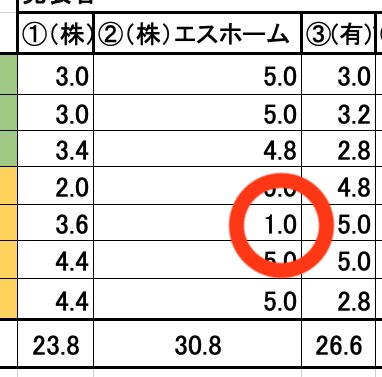 現場塾